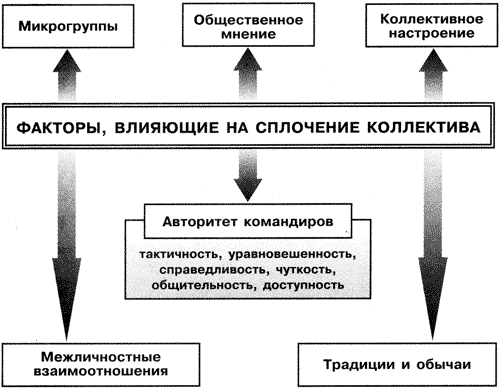 СЕРЖАНТ И ВОИНСКИЙ КОЛЛЕКТИВ