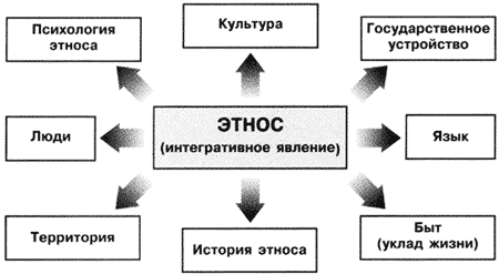 НАЦИОНАЛЬНО-ПСИХОЛОГИЧЕСКИЕ ОСОБЕННОСТИ ВОЕННОСЛУЖАЩИХ
